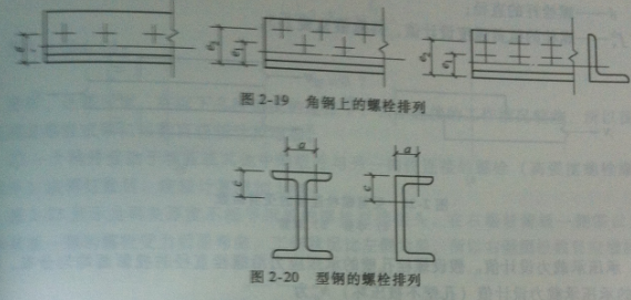 高強度螺栓預(yù)拉力計算時應(yīng)考慮哪些方面